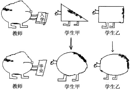 传统教育扼杀了学生的创造性